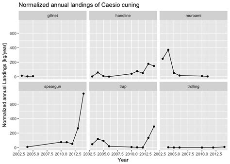 fish r|Intro to fisheries statistics in R (FWLD 441) .